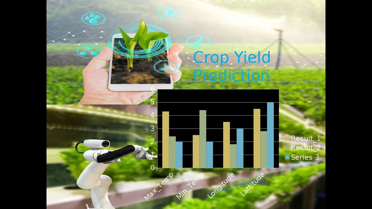 Crop Yield Prediction